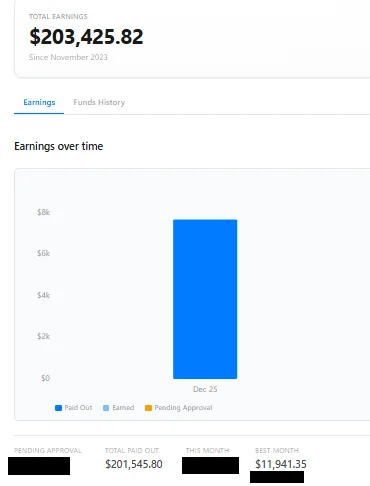 Contributor earnings screenshot