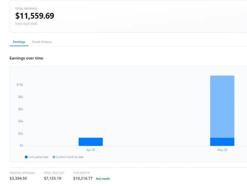 Contributor earnings screenshot