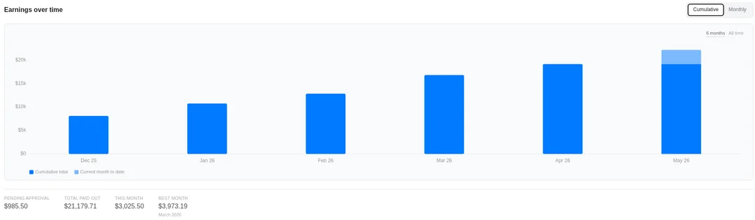 Contributor earnings screenshot